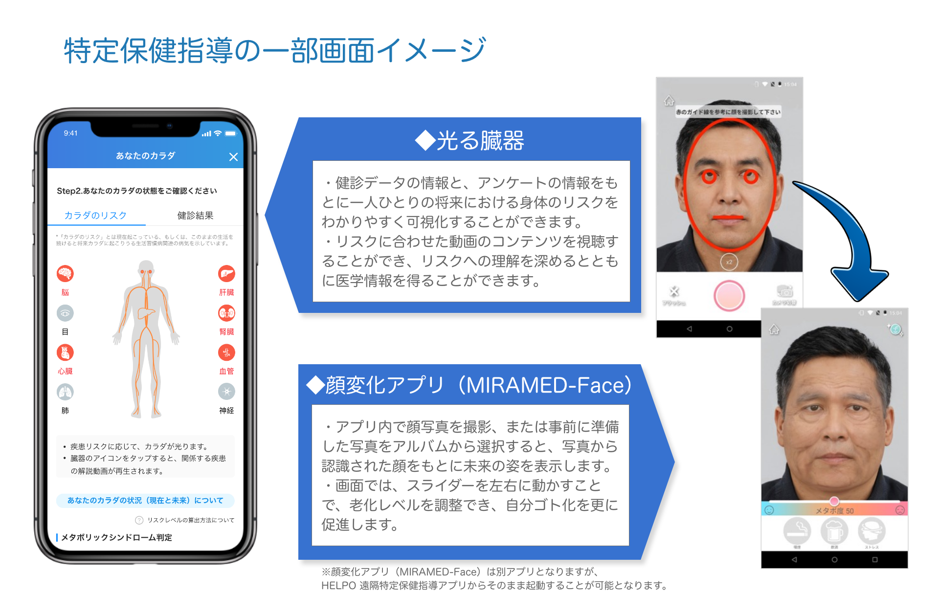 MIRAMED-Face機能紹介