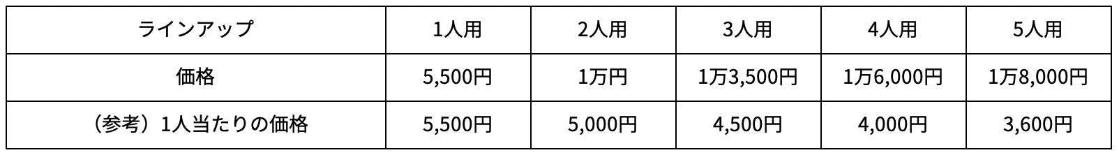 価格